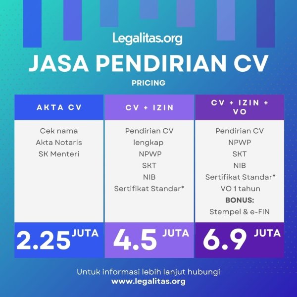 Notifikasi Pembelian
