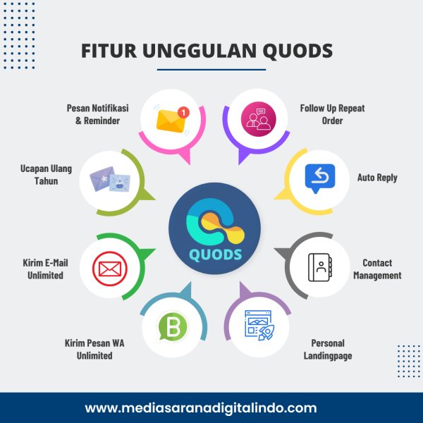 Artikel 4 - Produk Unggulan